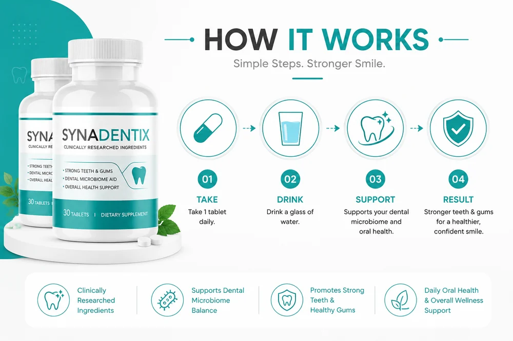 Synadentix oral microbiome and dental support formula